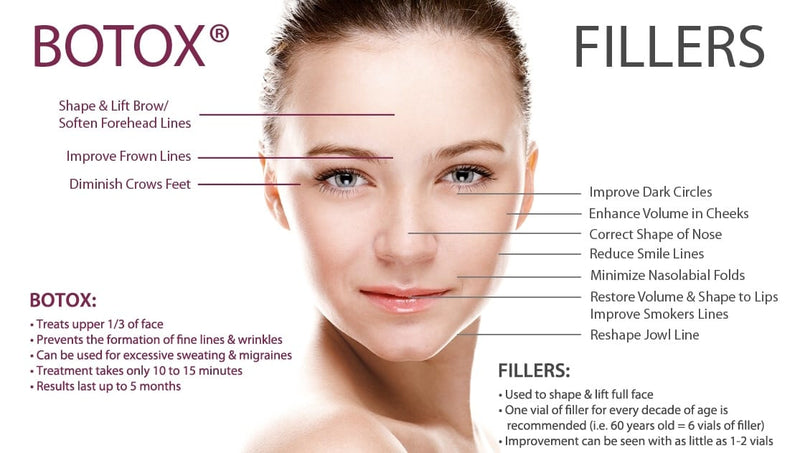 Spring Event Botox/Juvéderm Deposit- Lock in 20% off-Must schedule by 06/30/25